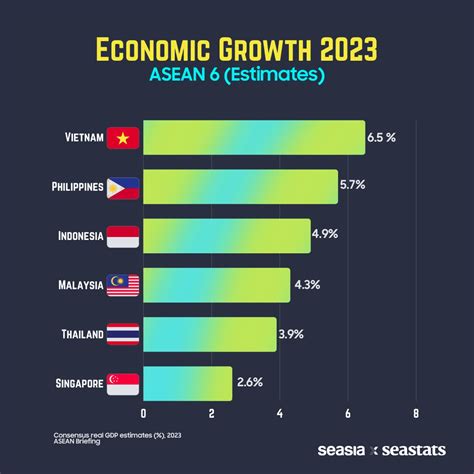 GDP of Asian countries 2023 .